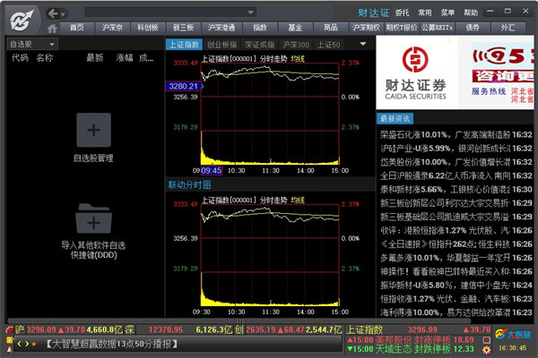 財達證券大智慧專業版
