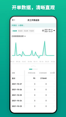 森果開票助手APP