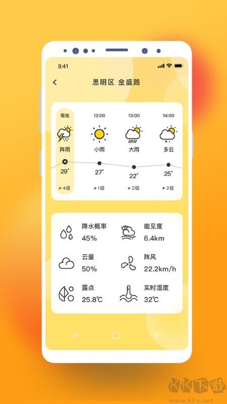貓咪天氣預報app