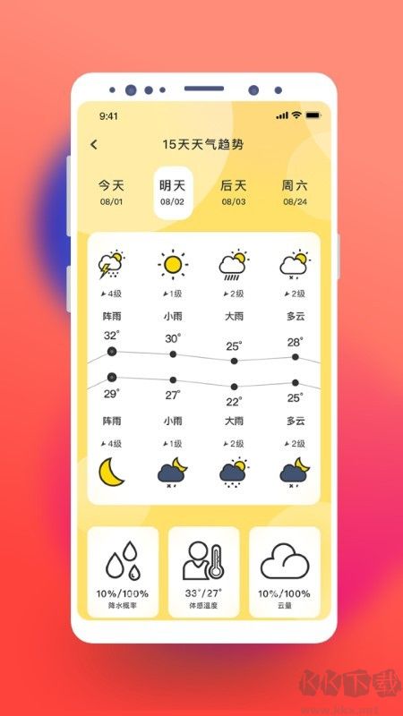 貓咪天氣預報app