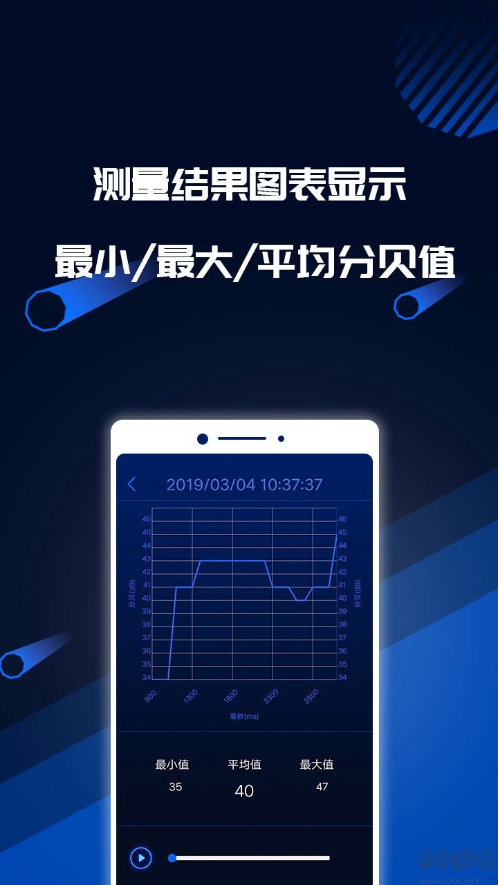 分貝噪音測試app