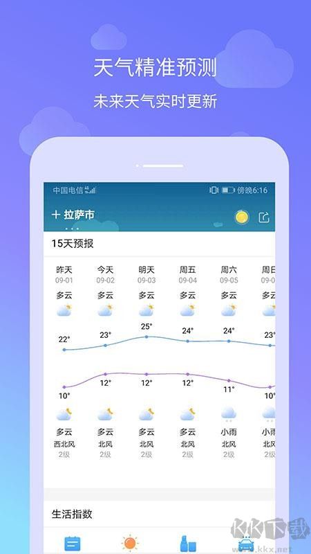  懶人天氣預報app