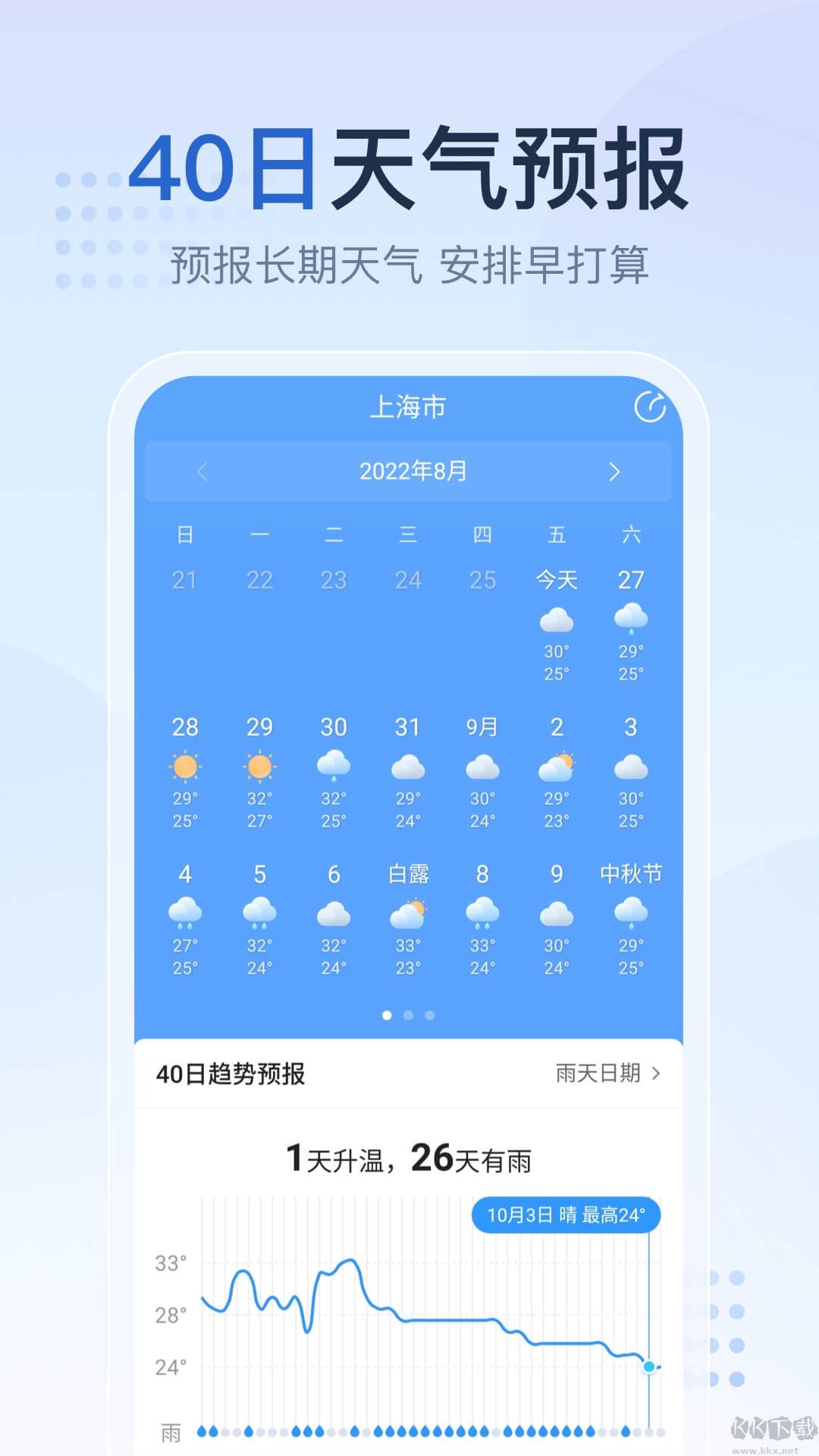 2345天氣預報APP