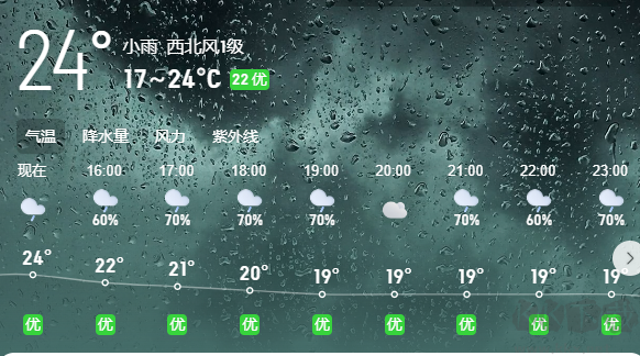 2345天氣預報APP