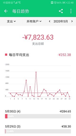 薄荷記賬最新版