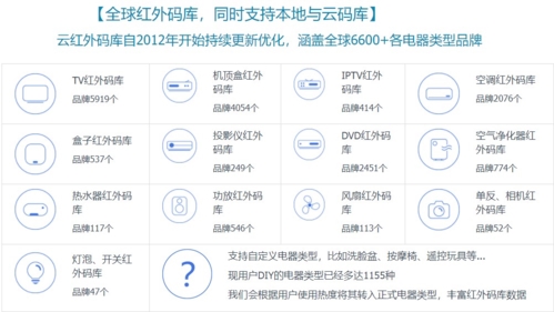 遙控精靈app手機(jī)版官方最新版