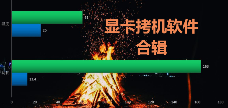 顯卡拷機(jī)軟件下載-好用的顯卡拷機(jī)軟件顯卡拷機(jī)軟件合輯