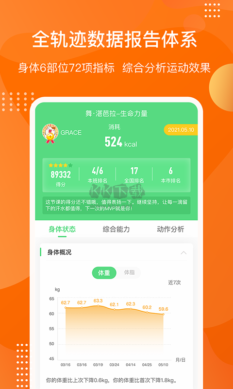 快快減肥Plus官方204最新版