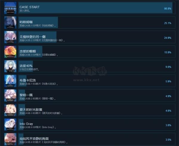 白日夢的構(gòu)想圖PC客戶端