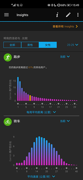 garmin connect(健康監測軟件)