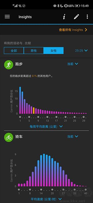 garmin connect(健康監測軟件)