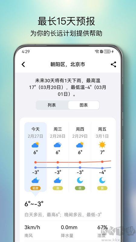 和風天氣預報app去廣告版