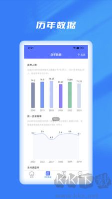 優(yōu)選志愿填報(bào)綠色版
