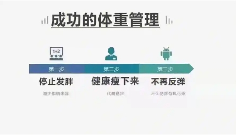 2024必備體重管理軟件推薦-熱門必備體重管理軟件下載-超級實用健康管理軟件排行榜