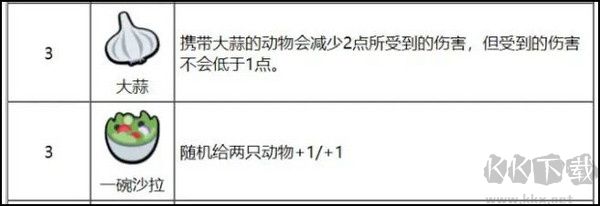 游戲攻略3