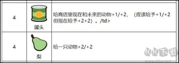 游戲攻略4