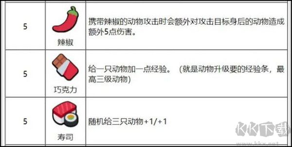 游戲攻略5