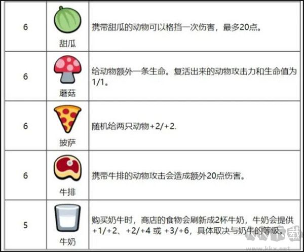游戲攻略6