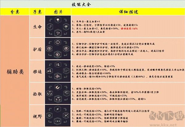 基礎(chǔ)技能1