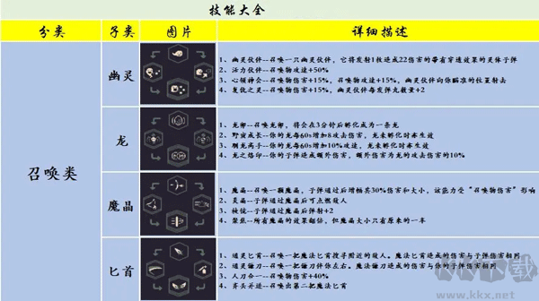 基礎(chǔ)技能2