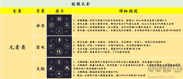 基礎(chǔ)技能3