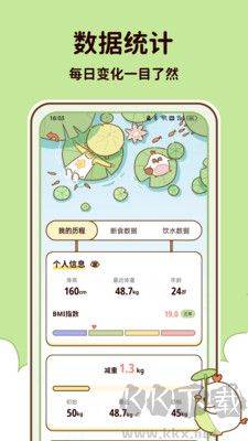 減脂食譜正版