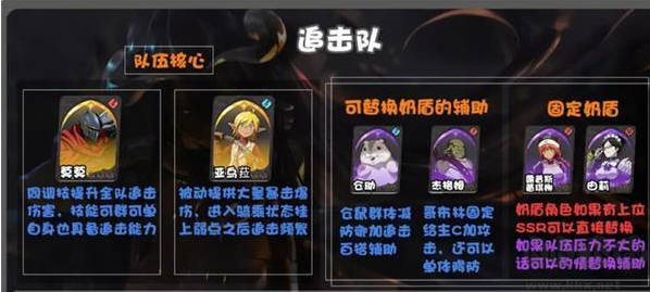 納薩力克之王陣容怎么搭配？1
