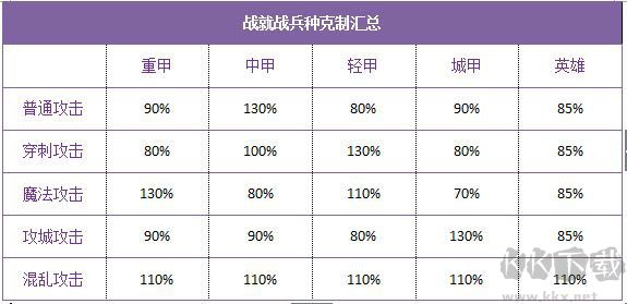 戰(zhàn)就戰(zhàn)標準版