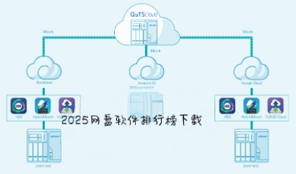 2025網盤軟件排行榜-電腦云存儲軟件合集-電腦推薦云存儲軟件大全
