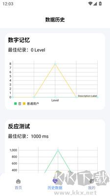 人類基準反應測試（humanbenchmark）