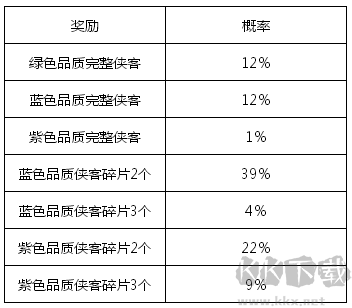 俠客風(fēng)云傳online2