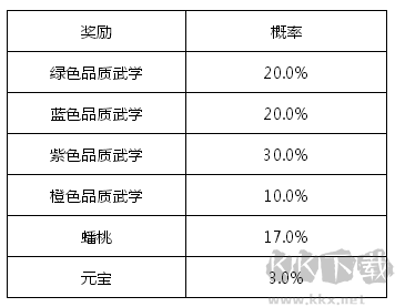 俠客風(fēng)云傳online