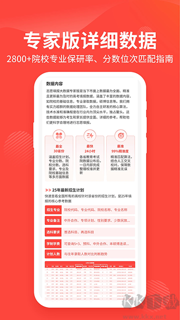 陽光高考網app