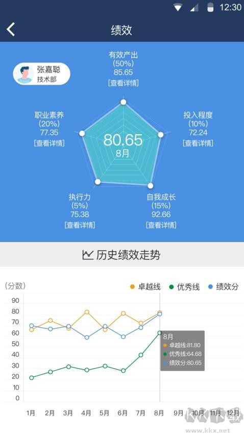 大管加