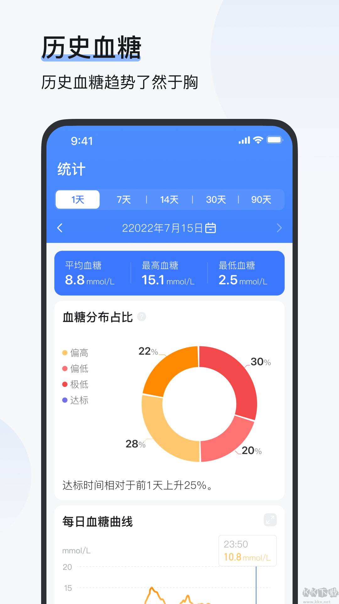 歐態健康手表版