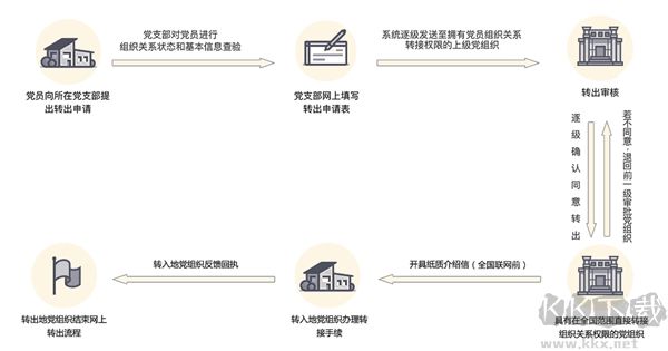 燈塔黨建在線