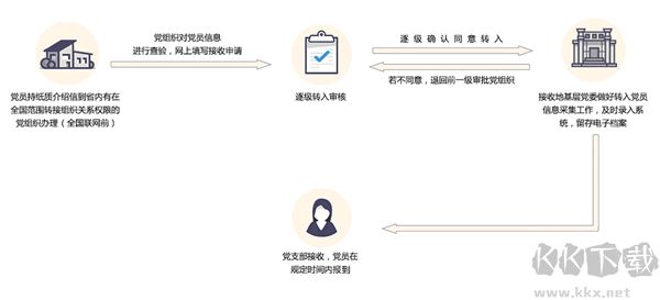 燈塔黨建在線