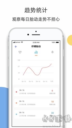 檸檬胎動