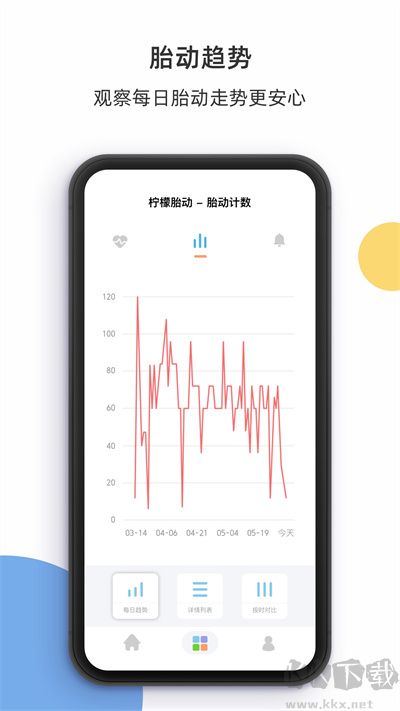檸檬胎動