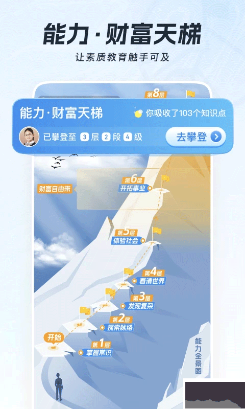 全知識