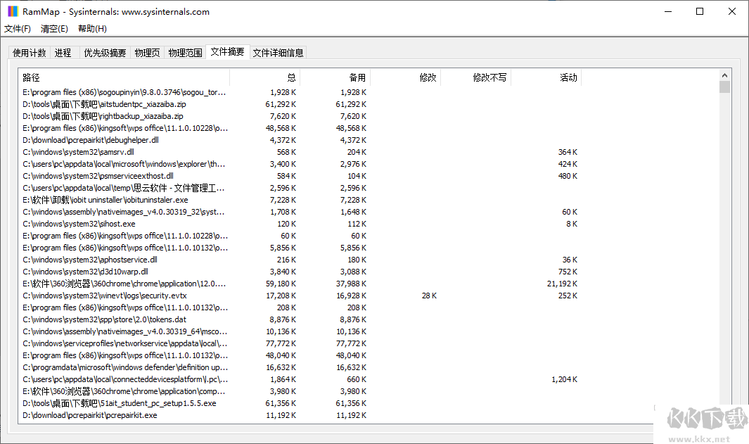 RAMMap(內存分析清理工具)
