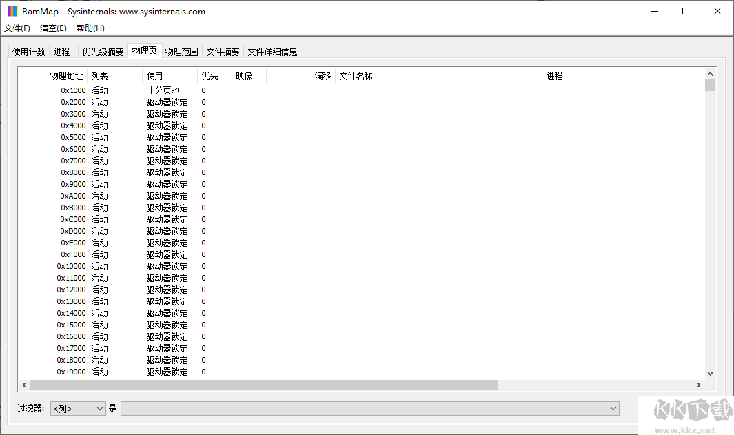 RAMMap(內存分析清理工具)