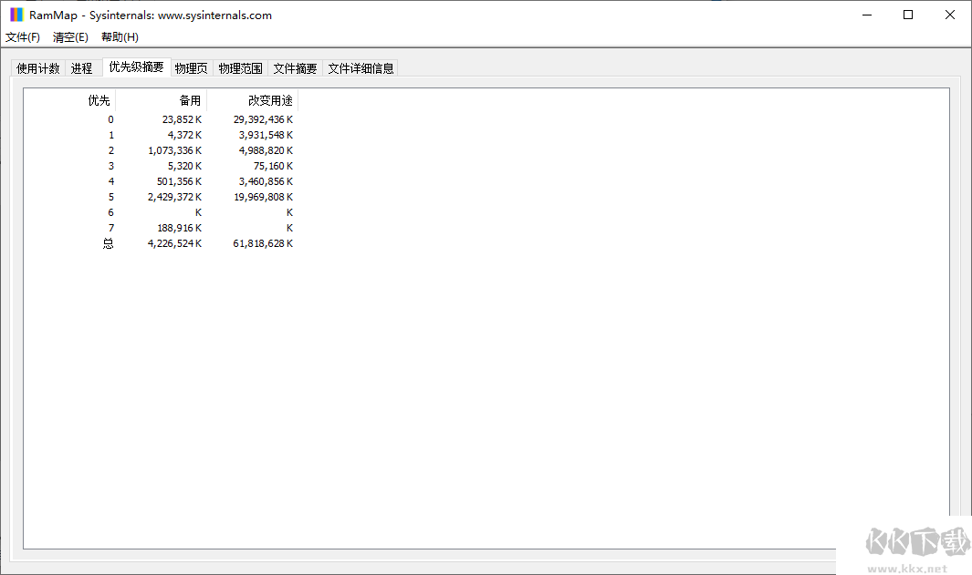 RAMMap(內存分析清理工具)