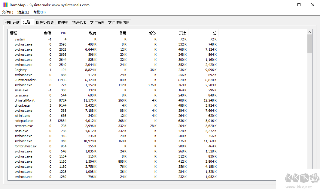 RAMMap(內存分析清理工具)