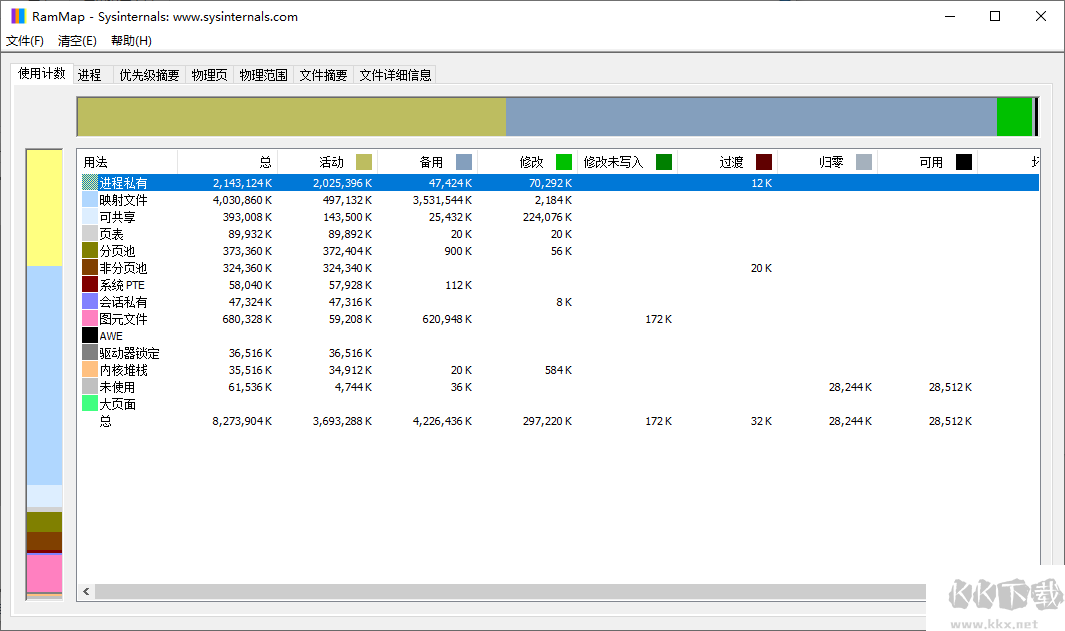 RAMMap(內存分析清理工具)