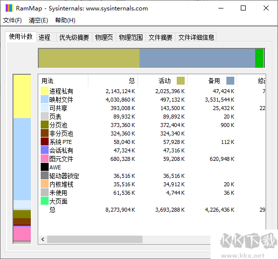 RAMMap(內存分析清理工具)