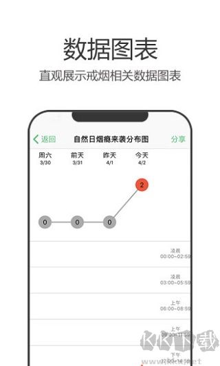 戒煙軍團(tuán)最新版