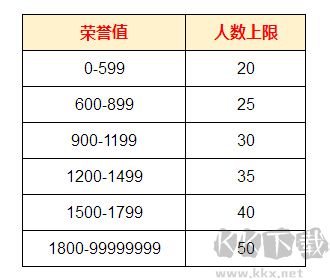 裝甲聯隊online