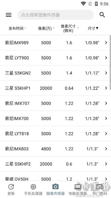 手機性能排行app