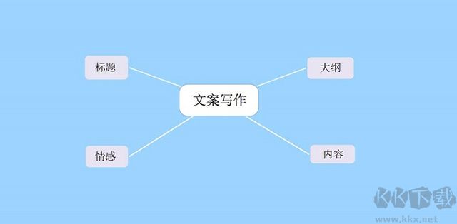 mindmapper24思維導圖